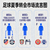 足球夏季转会市场流言图