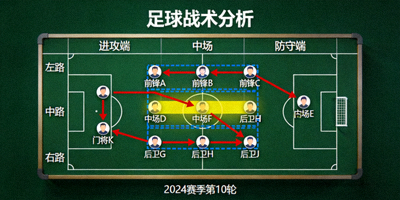 足球战术分析板示意图